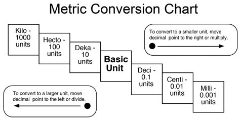 Understanding the Milliliter-Pound Relationship