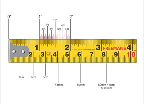 Understanding the Millimeter and the Foot