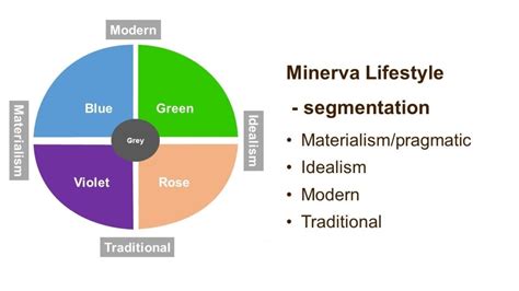 Understanding the Minerva Model