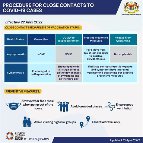 Understanding the Ministry of Health's (MOH) Close Contact Guidelines for COVID-19