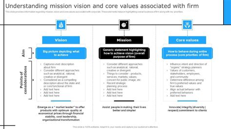 Understanding the Mission of the DSVA