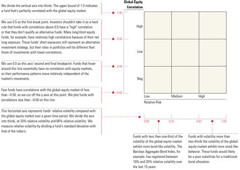 Understanding the Morningstar Style Box