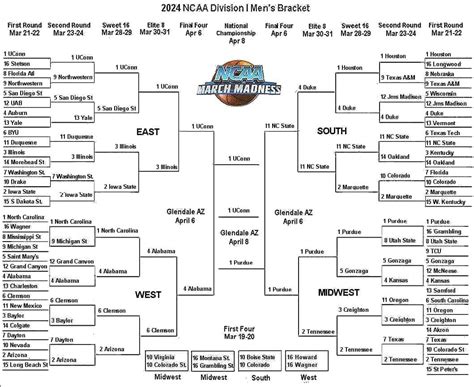 Understanding the NCAA Tournament Format