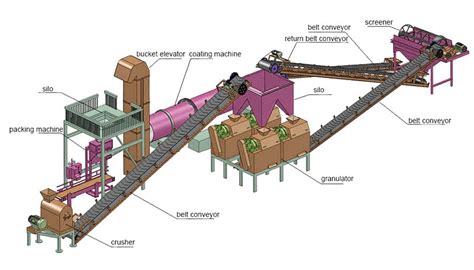 Understanding the NPK Production Process