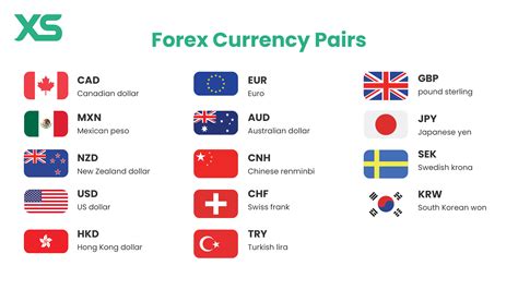 Understanding the NTD-USD Currency Pair