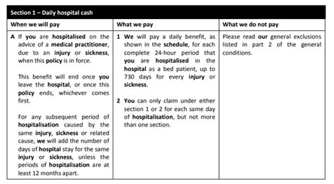 Understanding the NTUC Hospital Plan