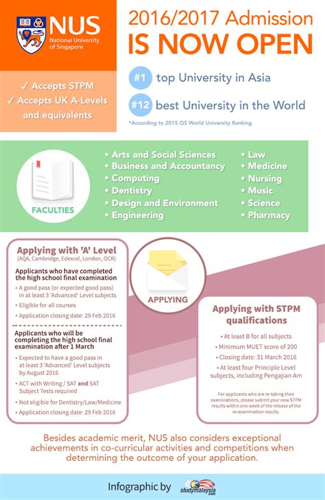 Understanding the NUS A-Level Requirements for Admission