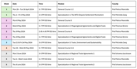 Understanding the NUS Exam Schedule