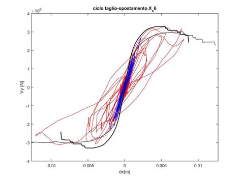 Understanding the Naples Soil