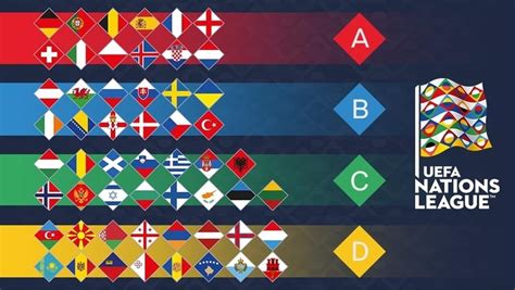 Understanding the Nations League Standings