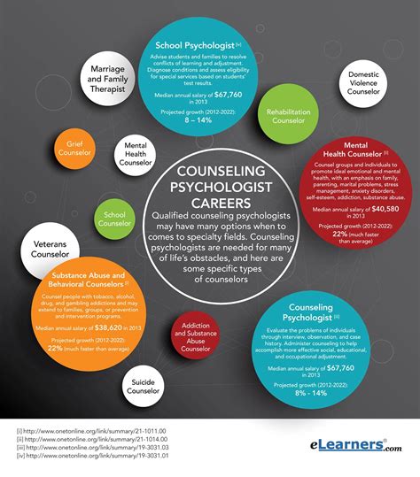 Understanding the Need for International Counseling and Psychology