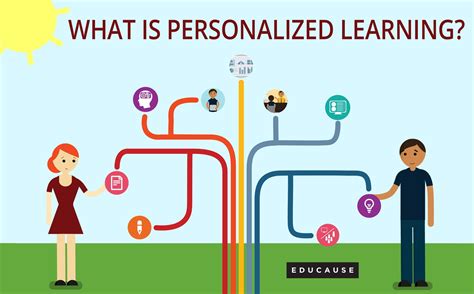 Understanding the Need for Personalized Learning