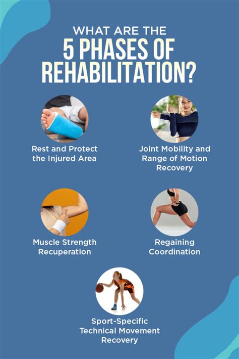 Understanding the Need for Rehabilitation