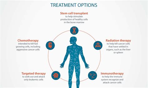 Understanding the Need for Treatment