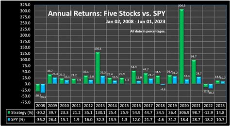 Understanding the Need for a Spy Annual Return