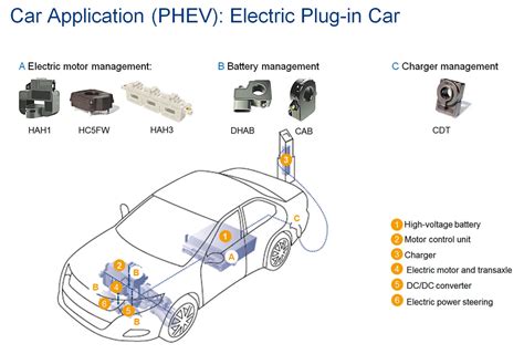 Understanding the Needs of Automotive Motor Control Applications