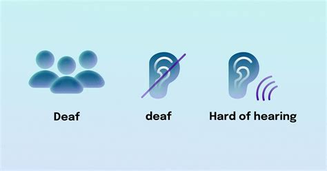 Understanding the Needs of Deaf and Hard of Hearing Individuals