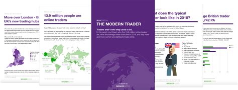 Understanding the Needs of Modern Traders