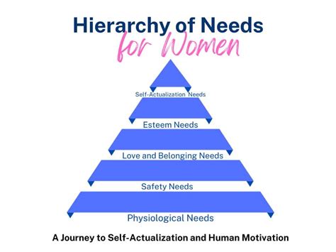 Understanding the Needs of Modern Women