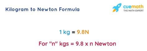 Understanding the Newton and Kilogram