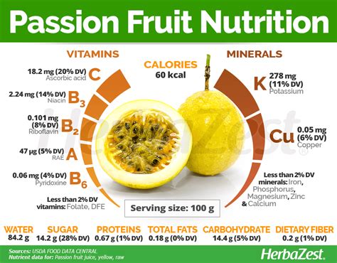 Understanding the Nutritional Needs of Passion Fruit