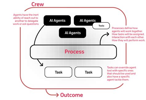 Understanding the OFCREY1999 Framework