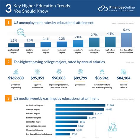 Understanding the Off-Campus Landscape: Key Statistics and Trends