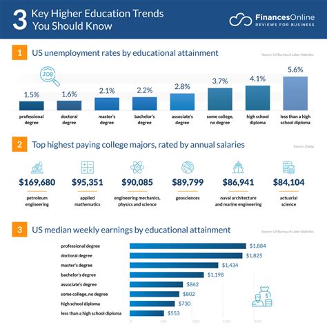 Understanding the Off-Campus Landscape: Key Statistics and Trends