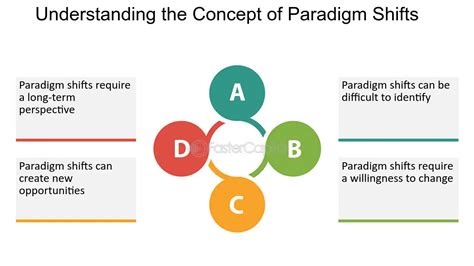 Understanding the Offered and Accepted Paradigm