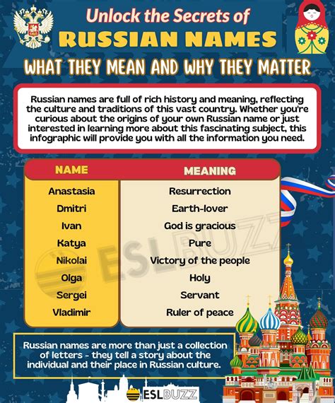 Understanding the Origin and Significance of the Russian Name Murad