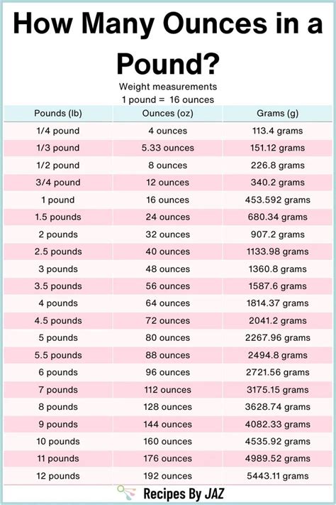 Understanding the Ounce and Pound Measurements