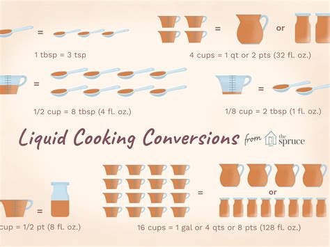 Understanding the Ounce and Tablespoon