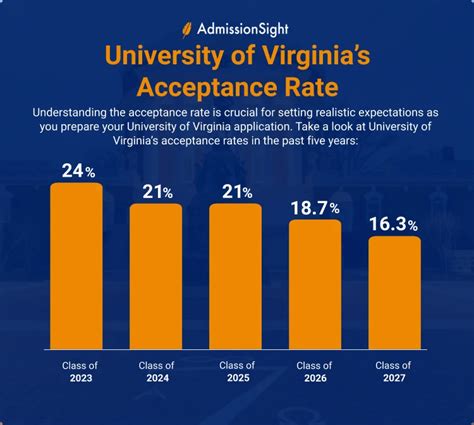Understanding the Out-of-State Acceptance Rate