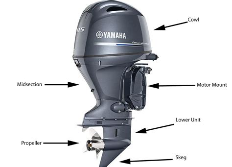 Understanding the Outboard Motor Reader