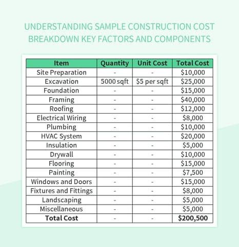 Understanding the Overall Cost Breakdown