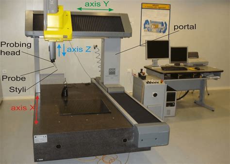 Understanding the P2000M Coordinate Measuring Machine