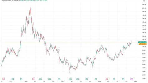 Understanding the PDD Stock Price: Factors Driving the Surge