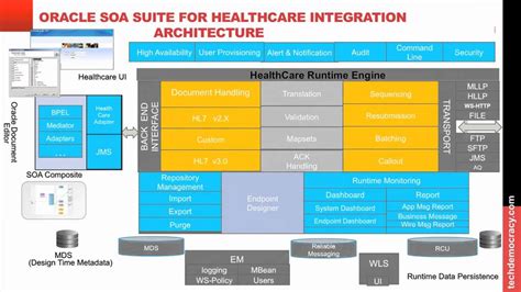 Understanding the PHE426HB6680JR06: A Future-Proofed Healthcare Solution