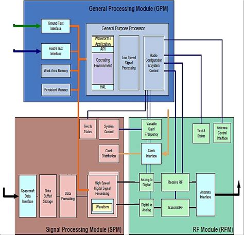 Understanding the PIC18F13K50T-I/SS Architecture