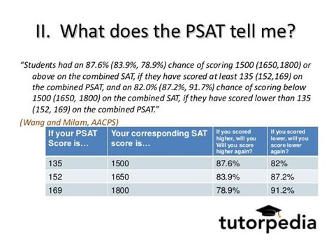 Understanding the PSAT and SAT