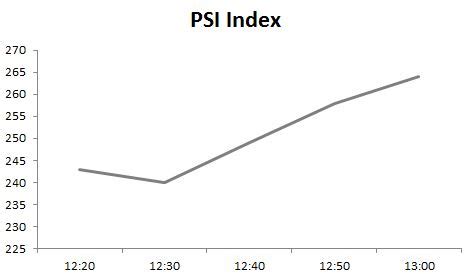 Understanding the PSI Singapore Now Index