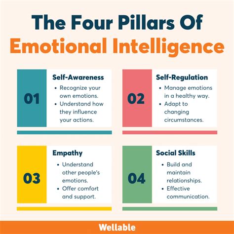 Understanding the Pain Points: Emotional Intelligence and Mental Health in the Modern Era