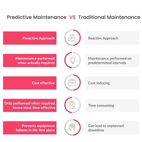 Understanding the Pain Points of Building Maintenance