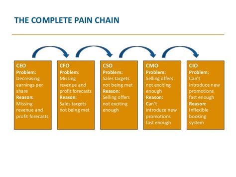 Understanding the Pain Points of Cross-Chain Interactions