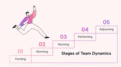 Understanding the Pain Points of Team Dynamics