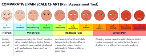 Understanding the Pain Points of a Round Face