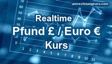 Understanding the Pfund and Euro