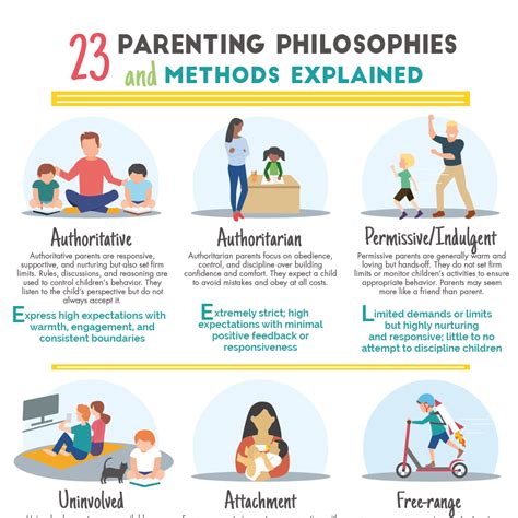 Understanding the Pharett Philosophy