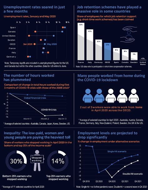 Understanding the Phenomenon: Key Figures and Statistics