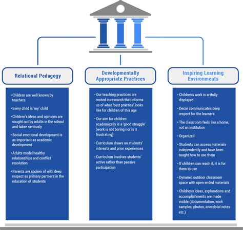 Understanding the Pillars of Daeliciousness